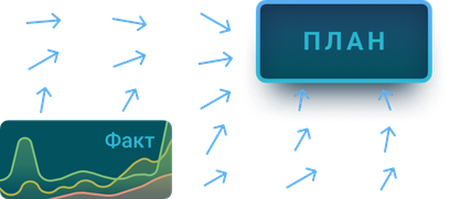 Стрелки, ведущие от графика факта к рамке с надписью «План»